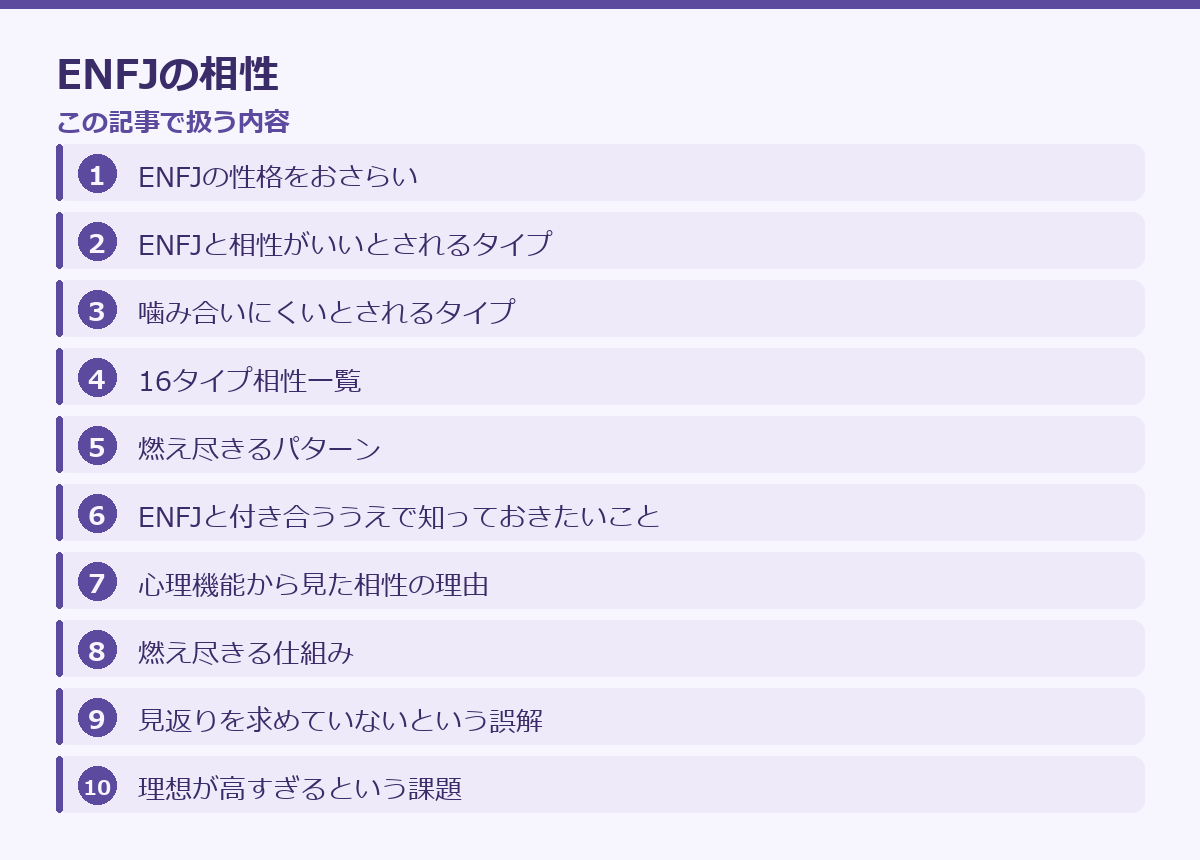 ENFJの相性の記事構成図