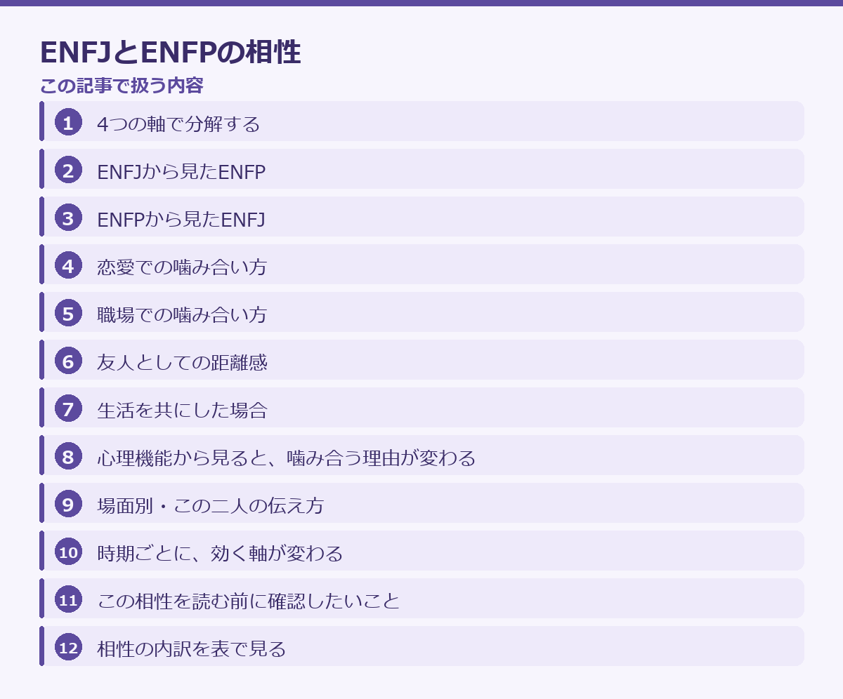 ENFJとENFPの相性の記事構成図