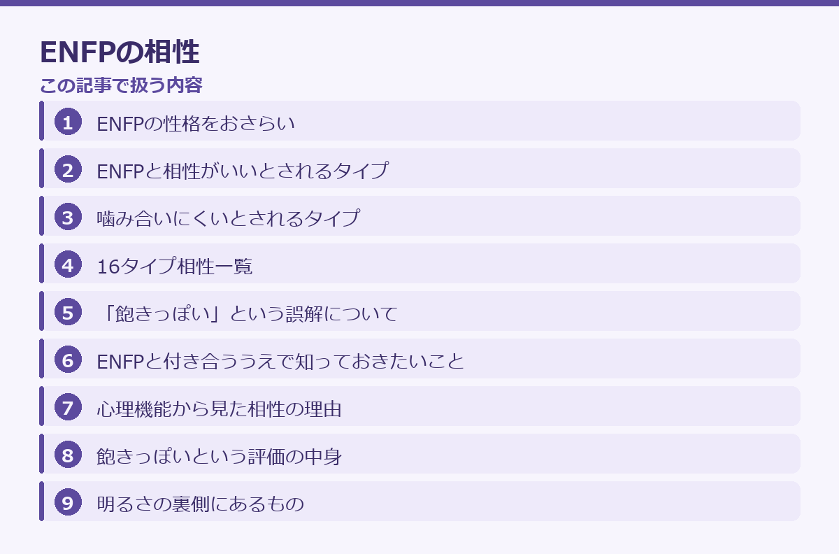 ENFPの相性の記事構成図