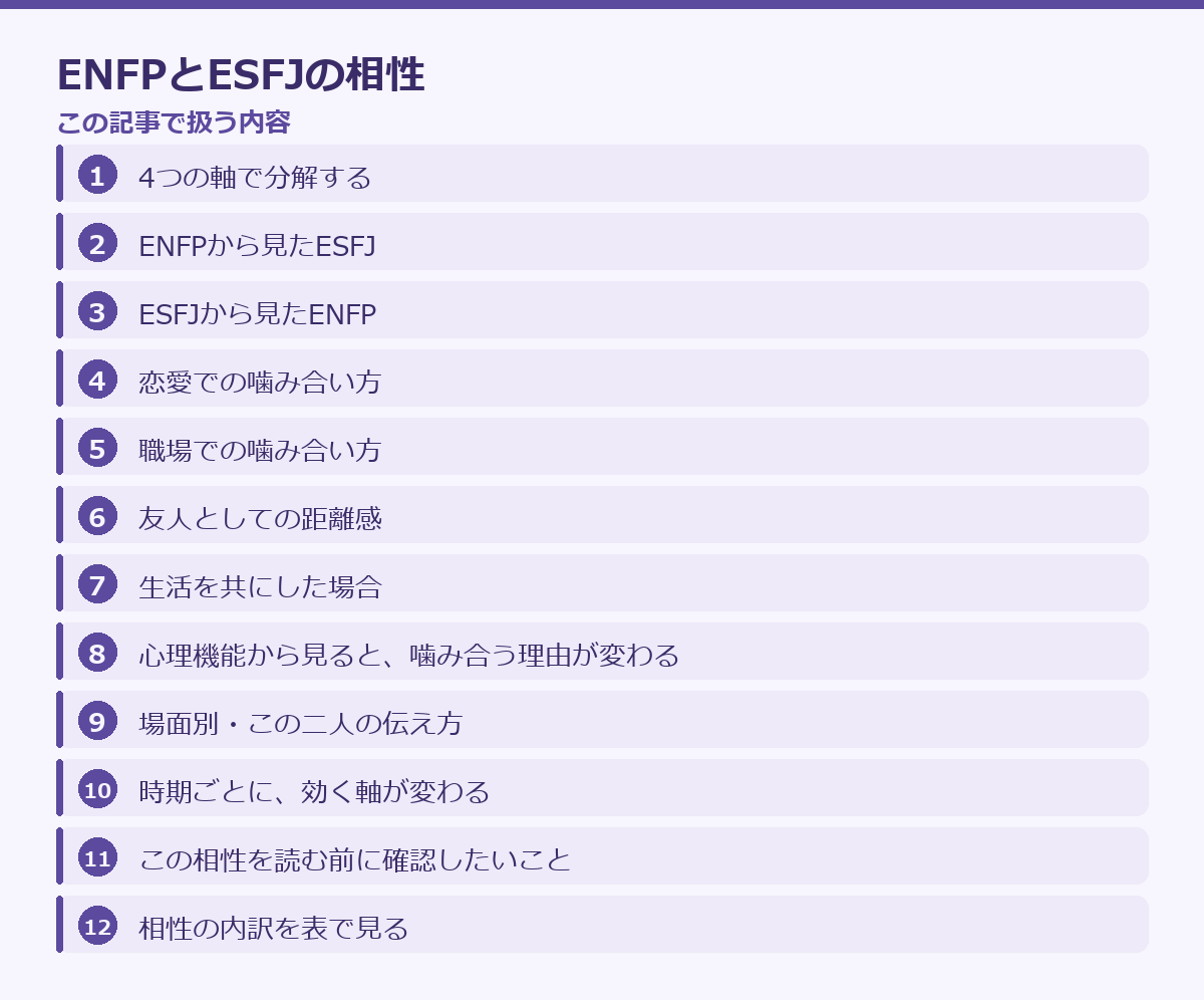 ENFPとESFJの相性の記事構成図