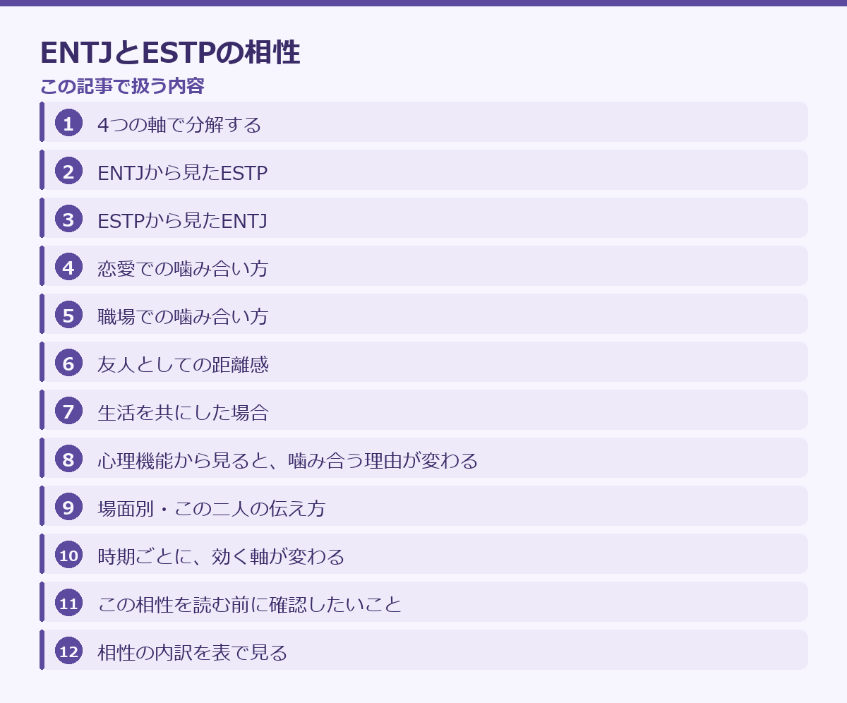 ENTJとESTPの相性の記事構成図