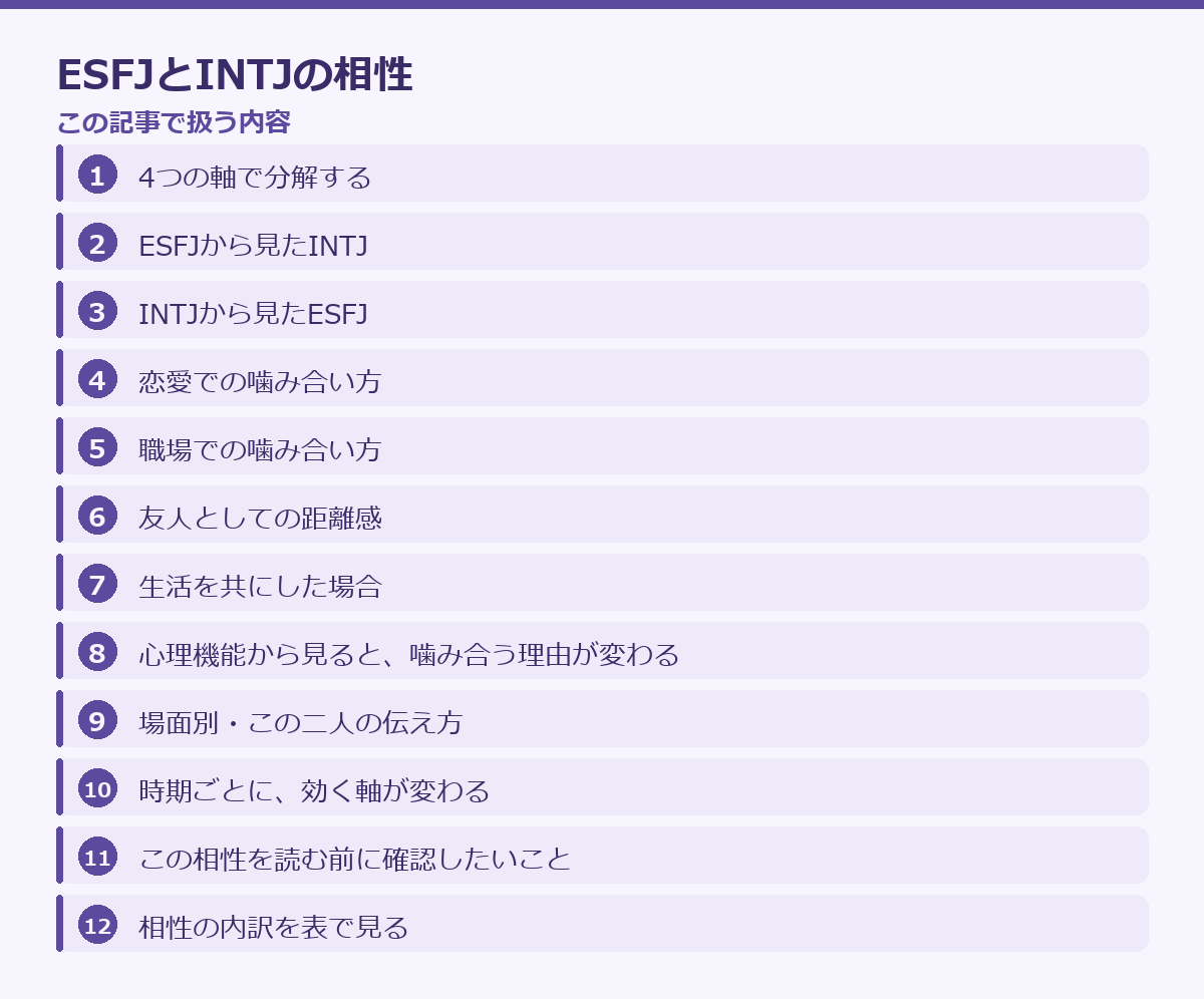 ESFJとINTJの相性の記事構成図
