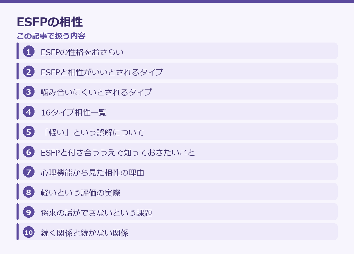 ESFPの相性の記事構成図
