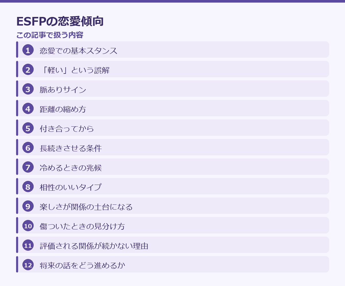 ESFPの恋愛傾向の記事構成図