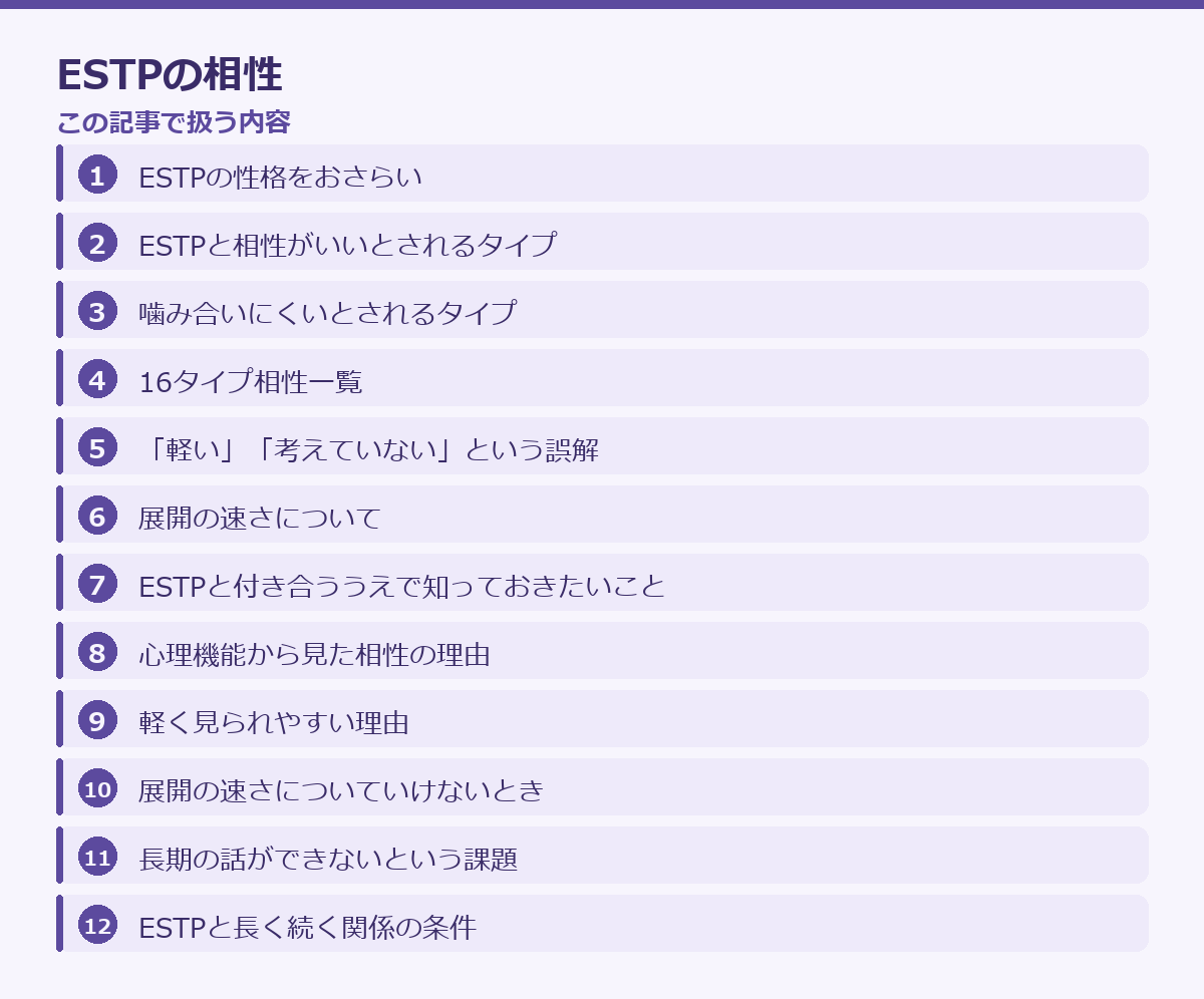 ESTPの相性の記事構成図