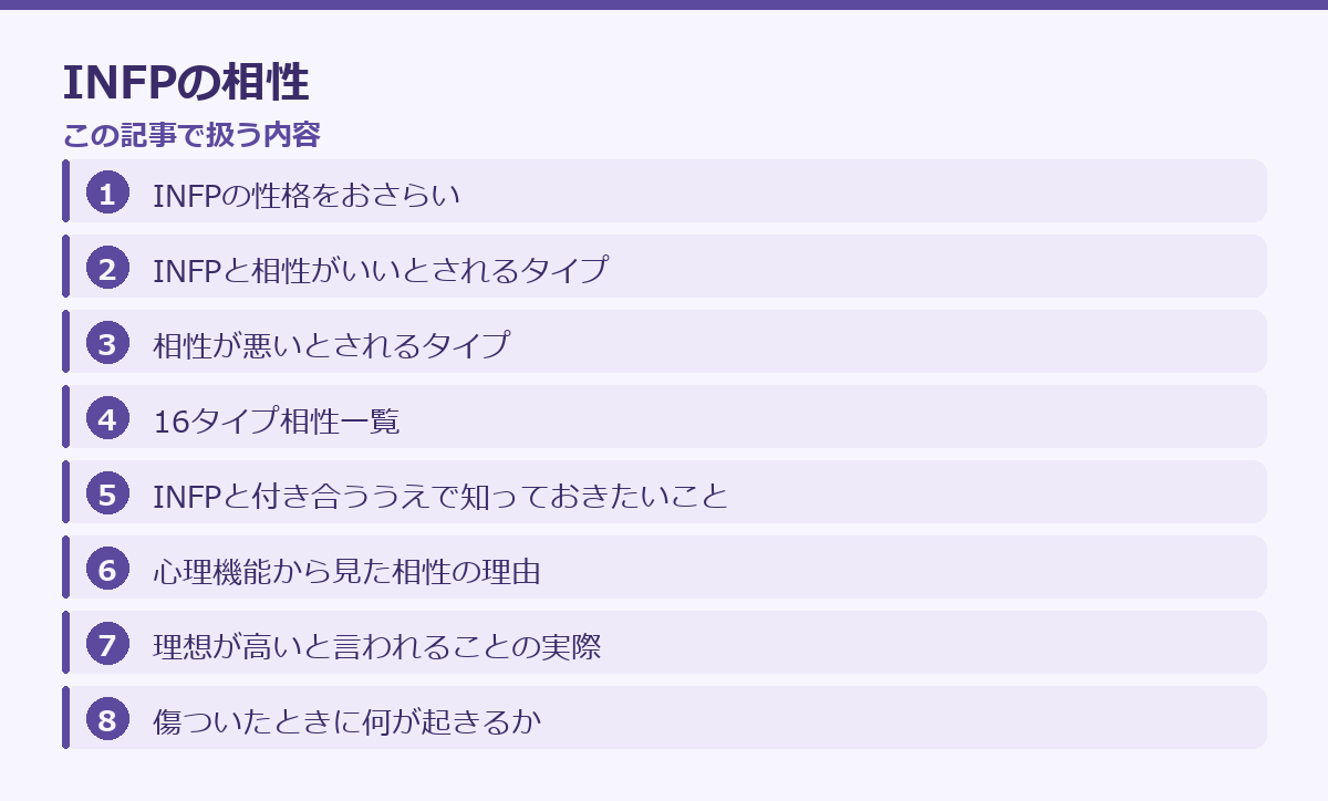 INFPの相性の記事構成図