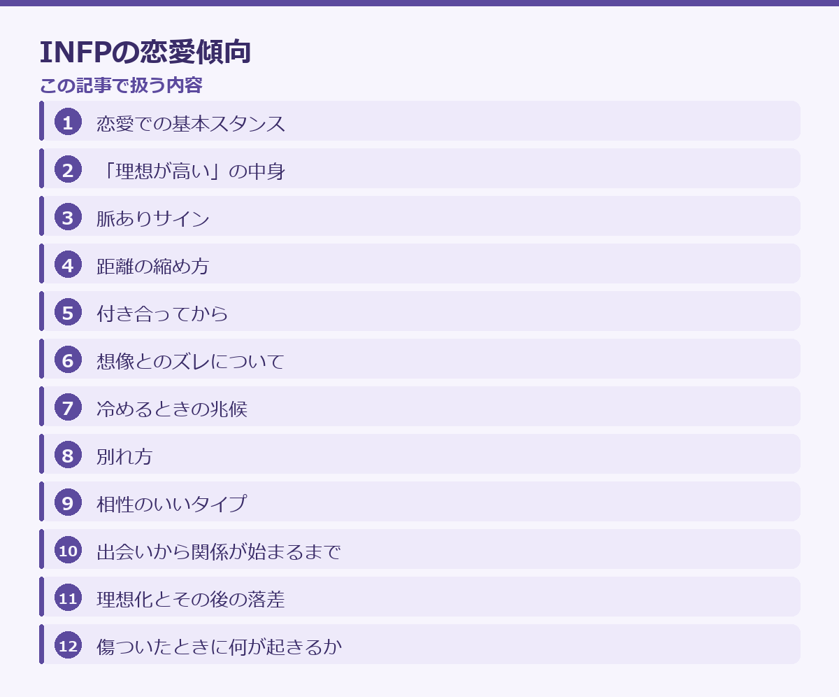 INFPの恋愛傾向の記事構成図