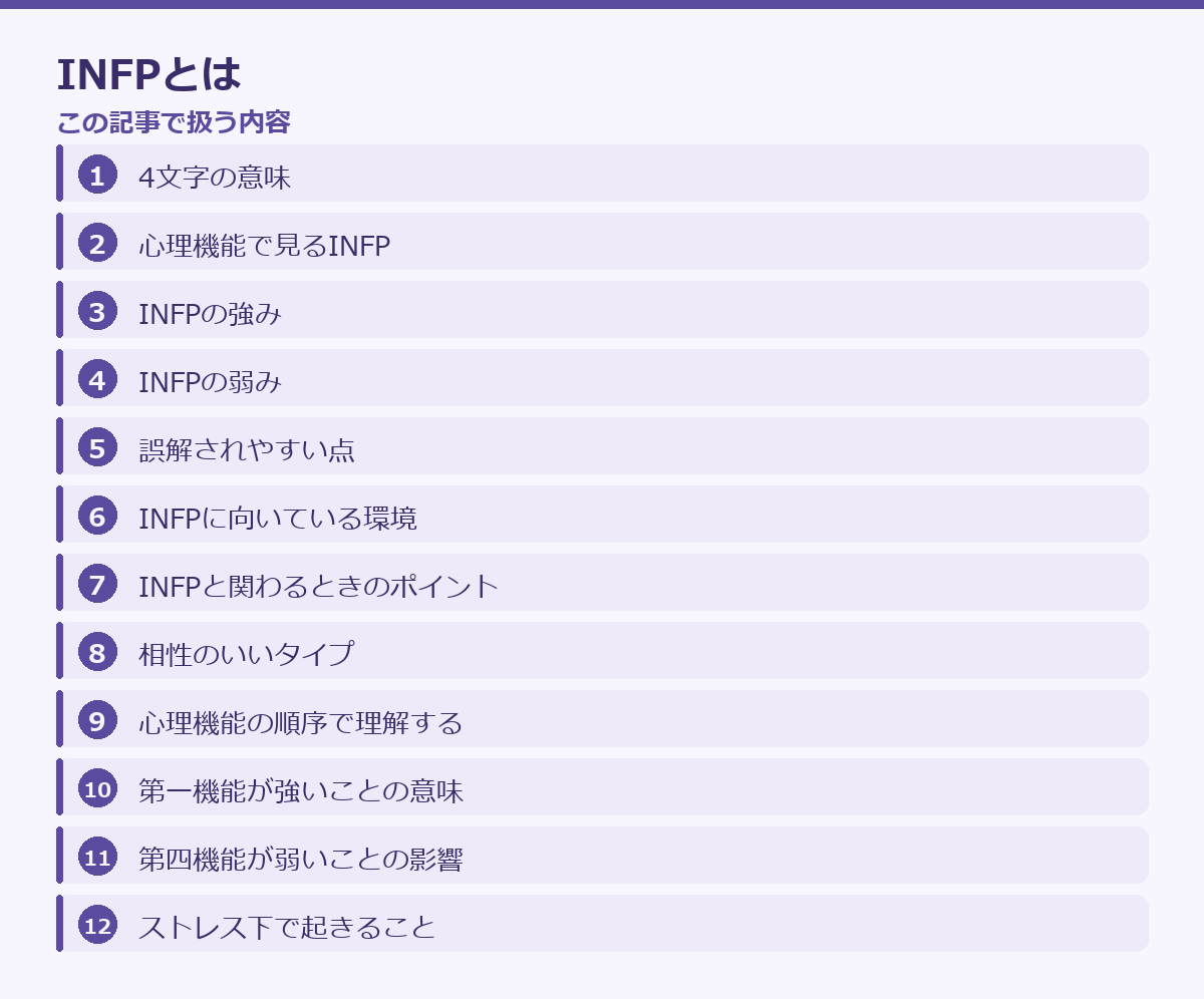 INFPとはの記事構成図