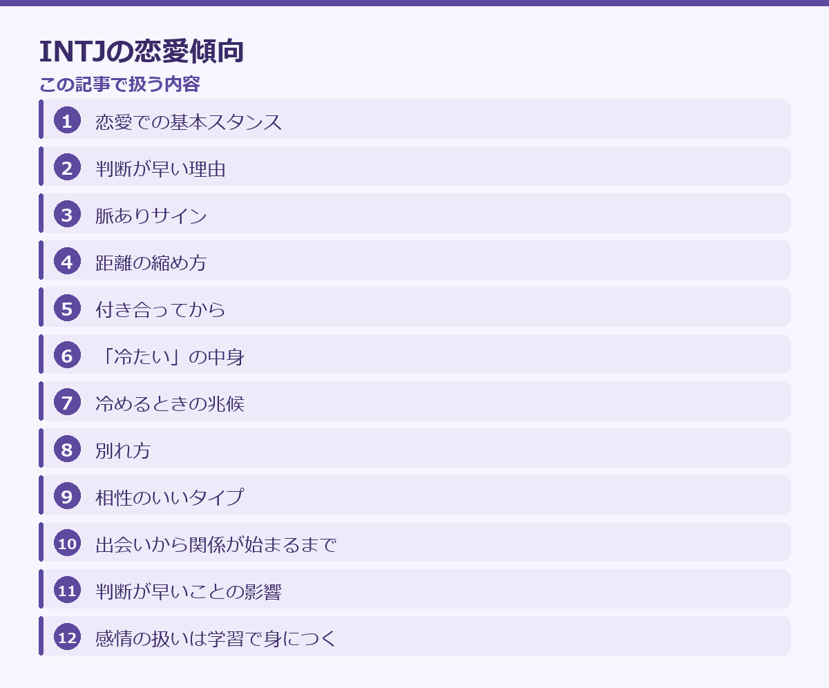 INTJの恋愛傾向の記事構成図