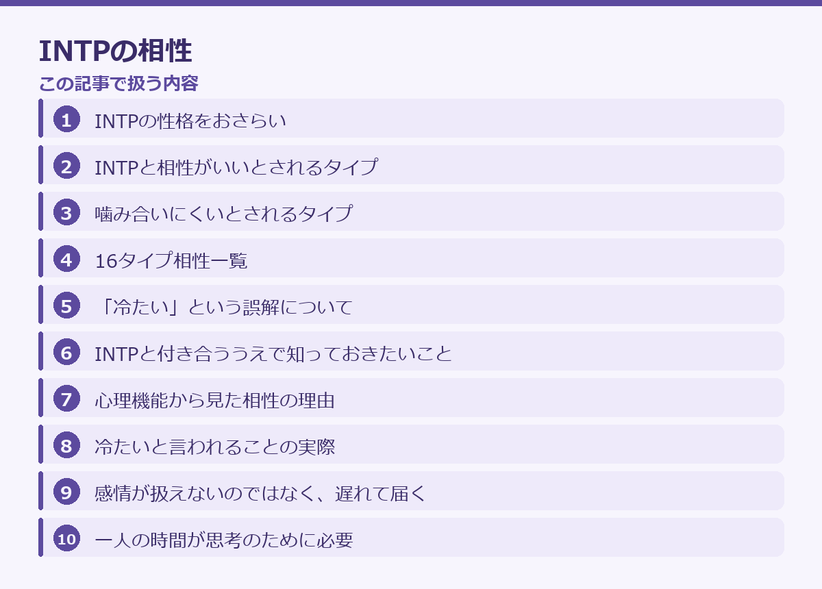 INTPの相性の記事構成図