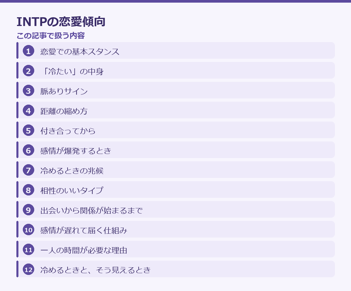 INTPの恋愛傾向の記事構成図