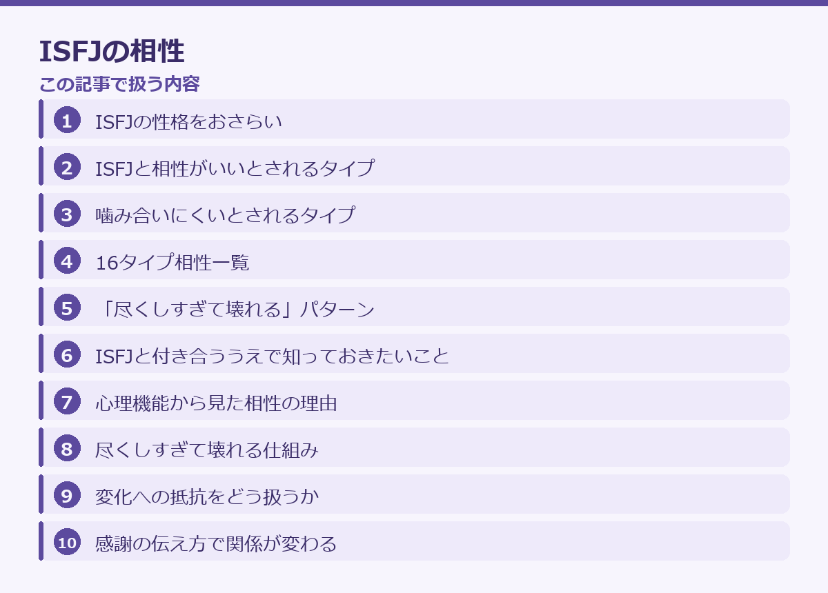 ISFJの相性の記事構成図