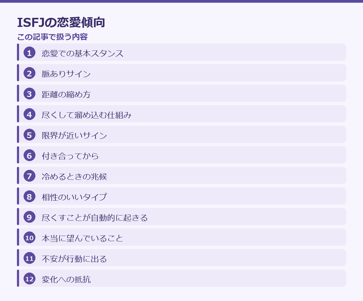 ISFJの恋愛傾向の記事構成図