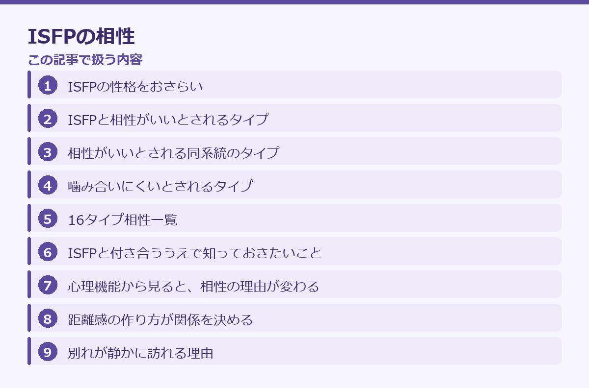 ISFPの相性の記事構成図