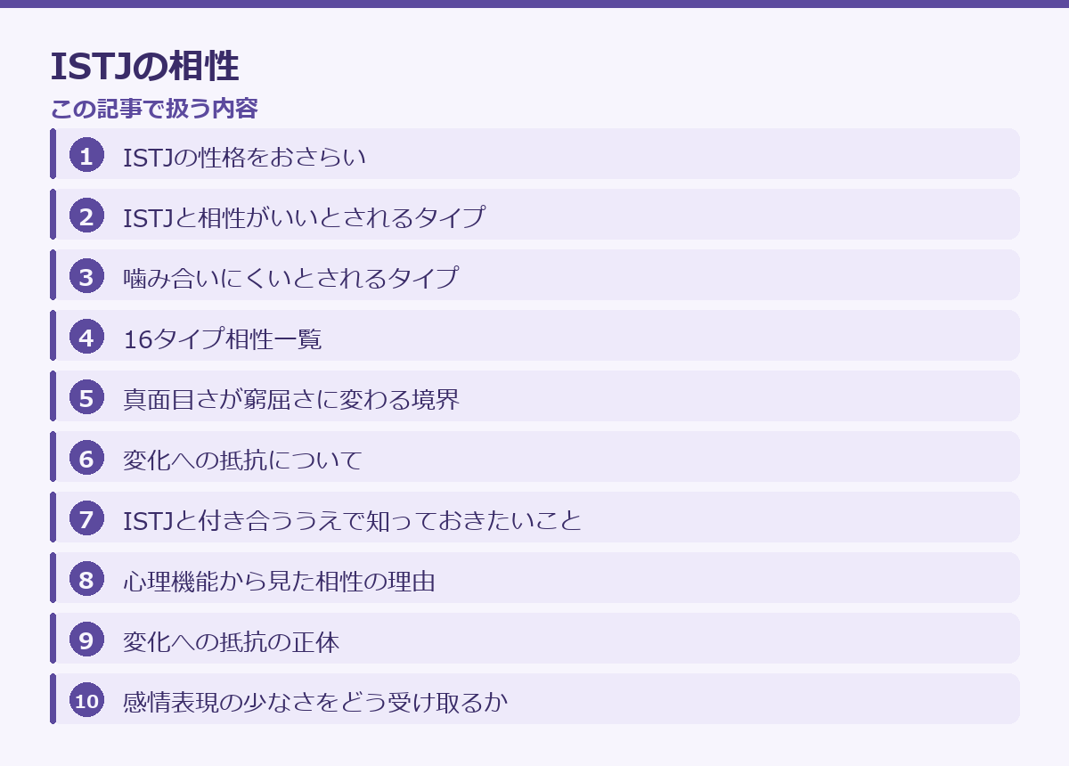 ISTJの相性の記事構成図