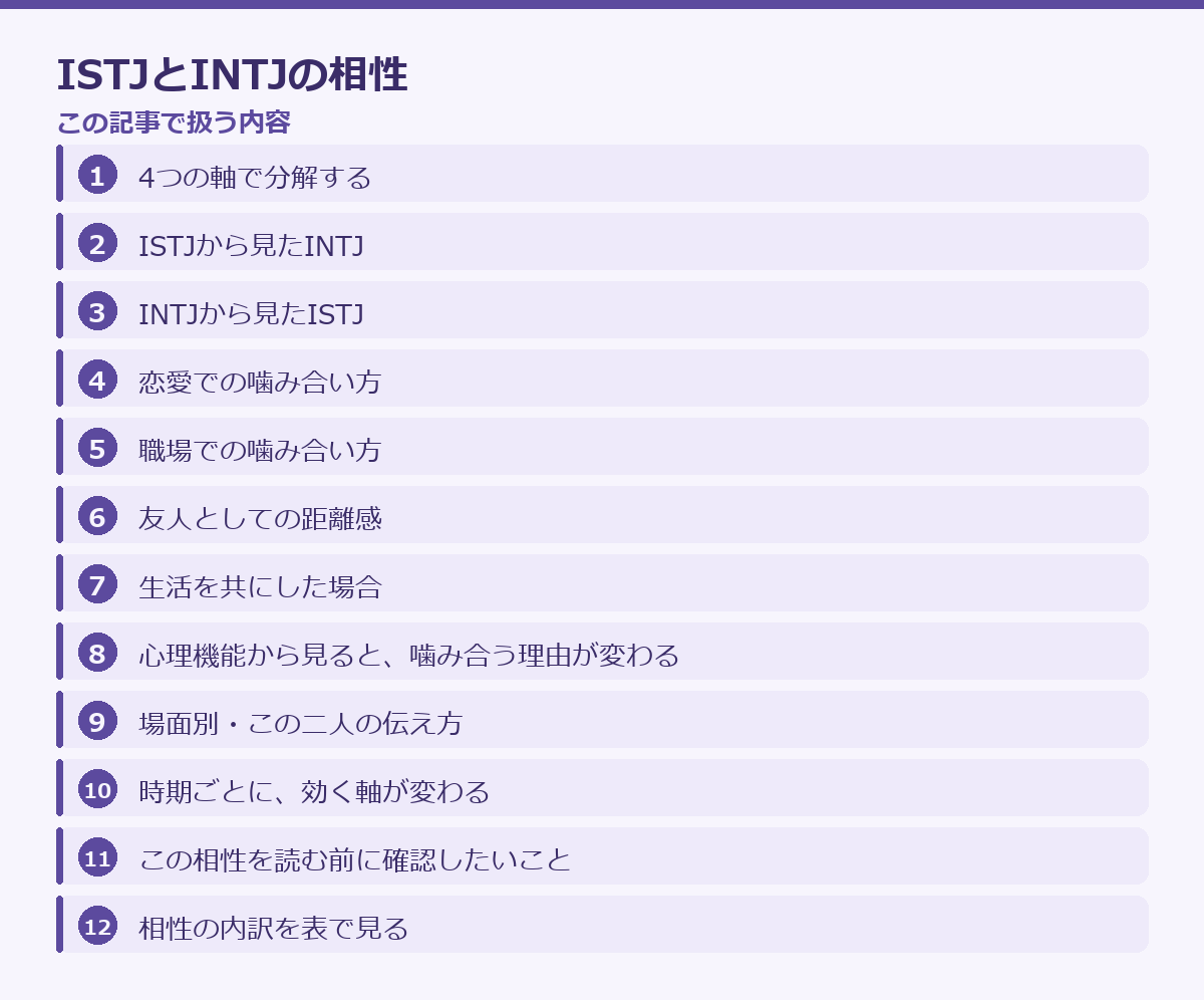 ISTJとINTJの相性の記事構成図