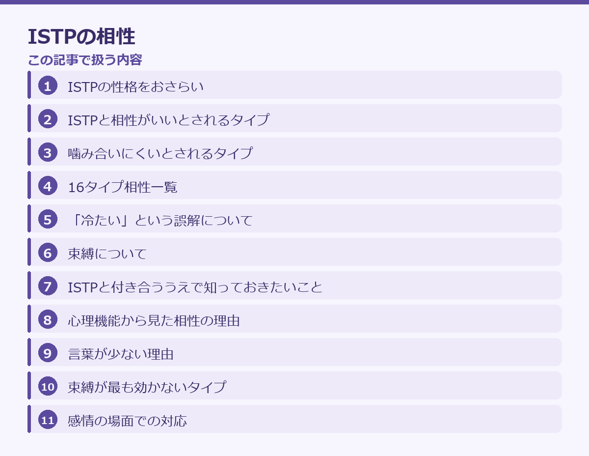 ISTPの相性の記事構成図