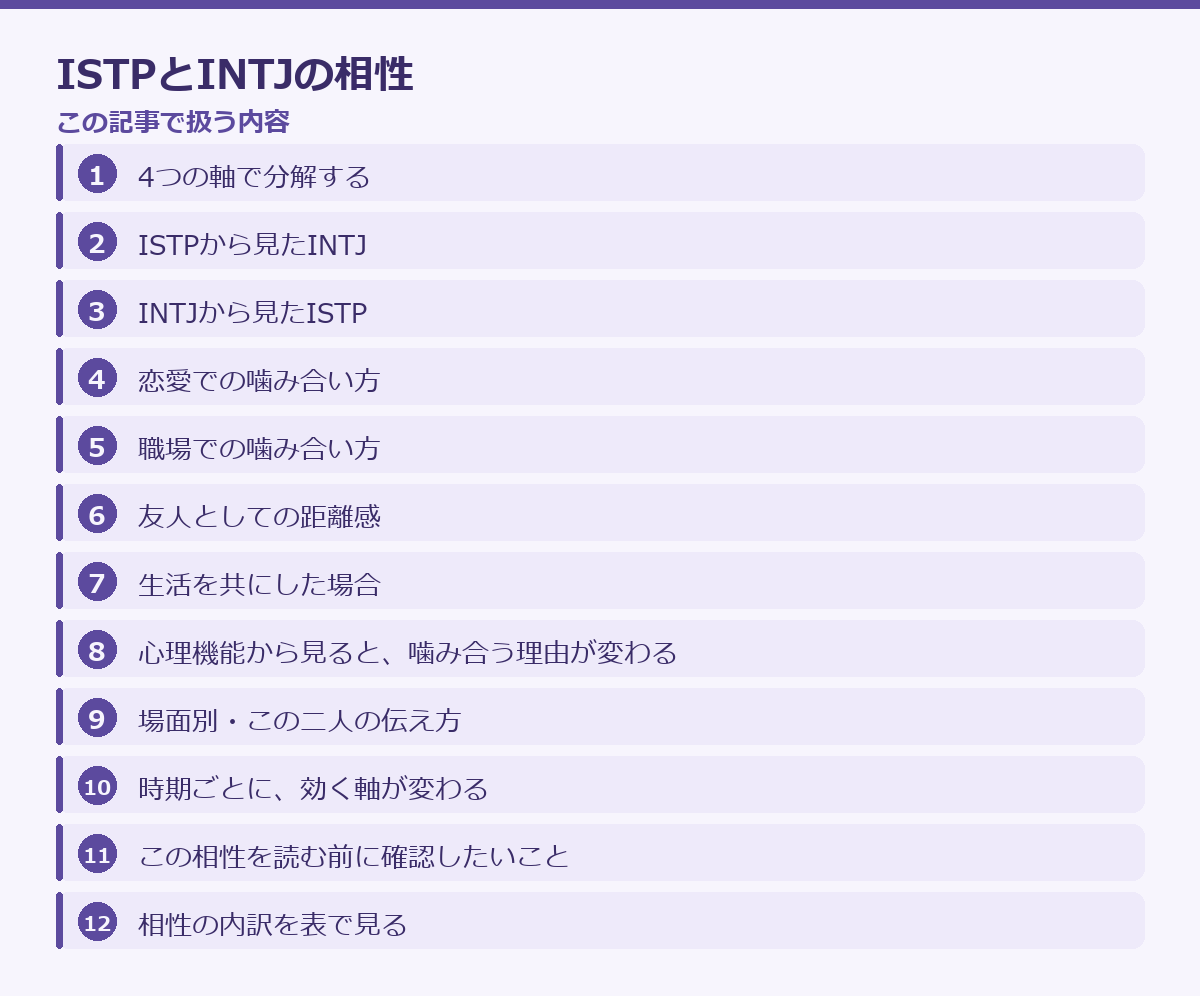 ISTPとINTJの相性の記事構成図