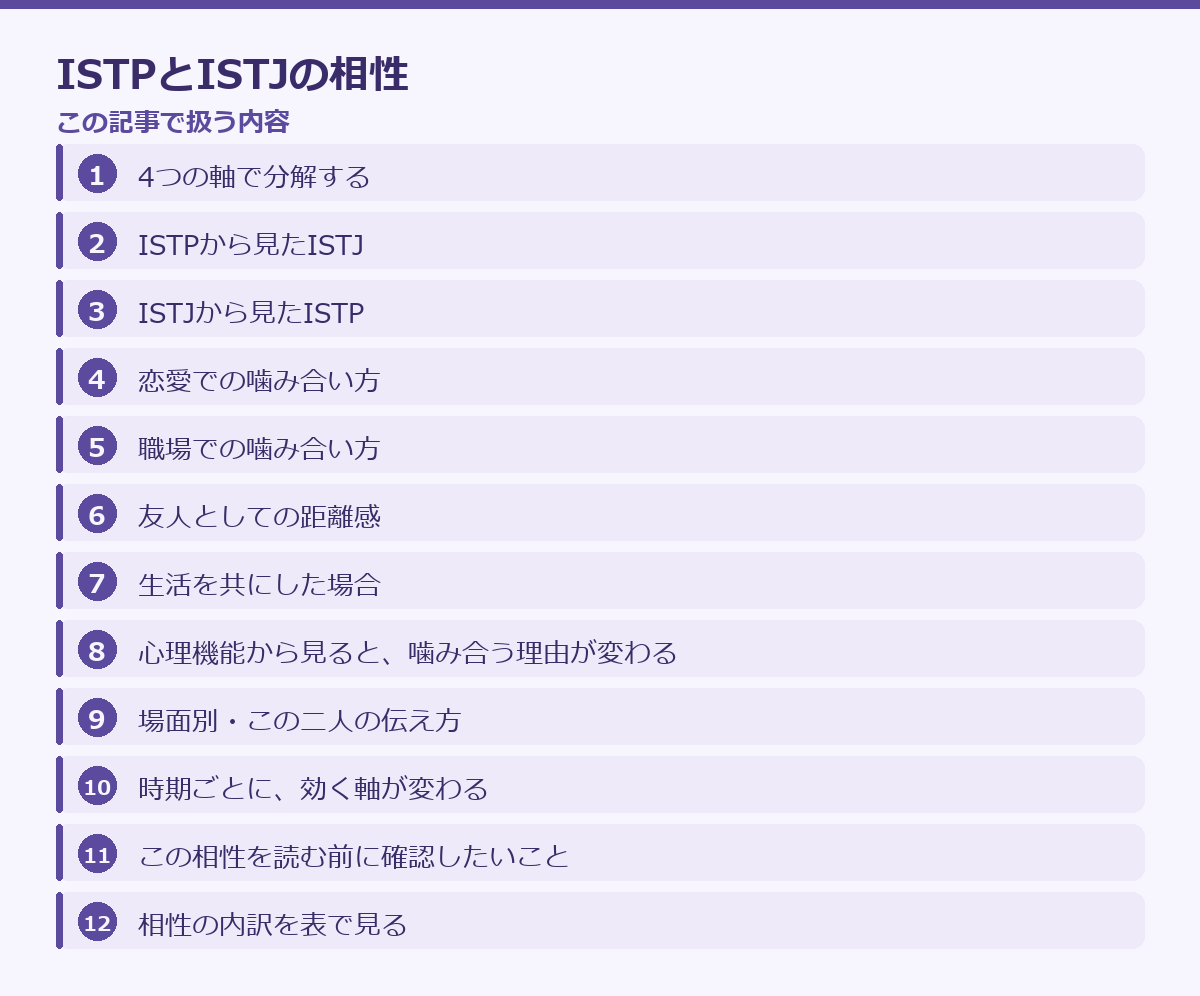ISTPとISTJの相性の記事構成図