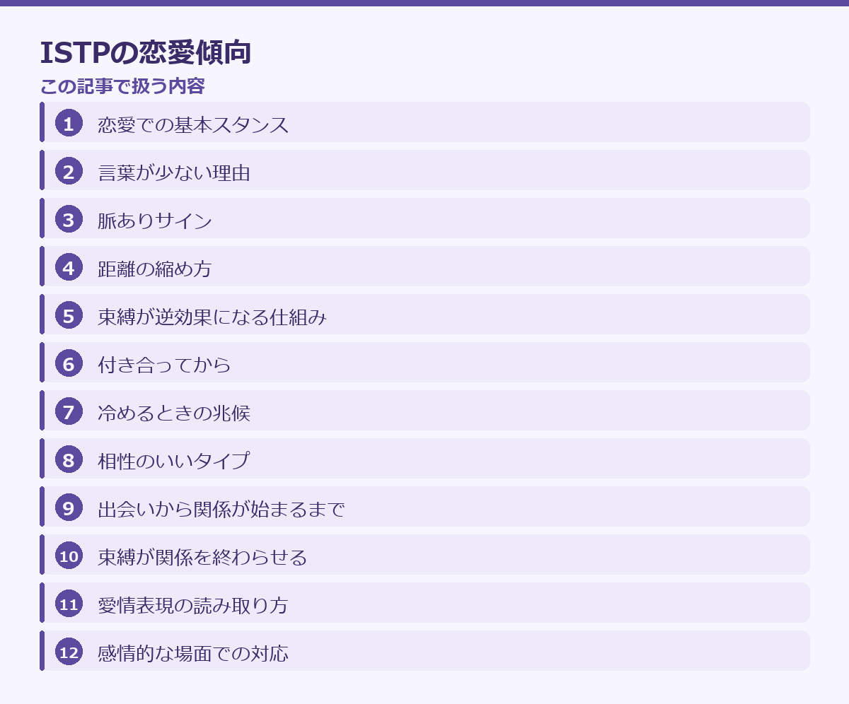 ISTPの恋愛傾向の記事構成図