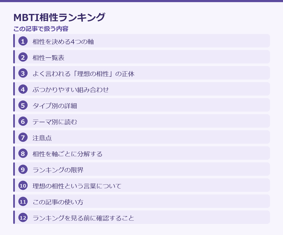 MBTI相性ランキングの記事構成図