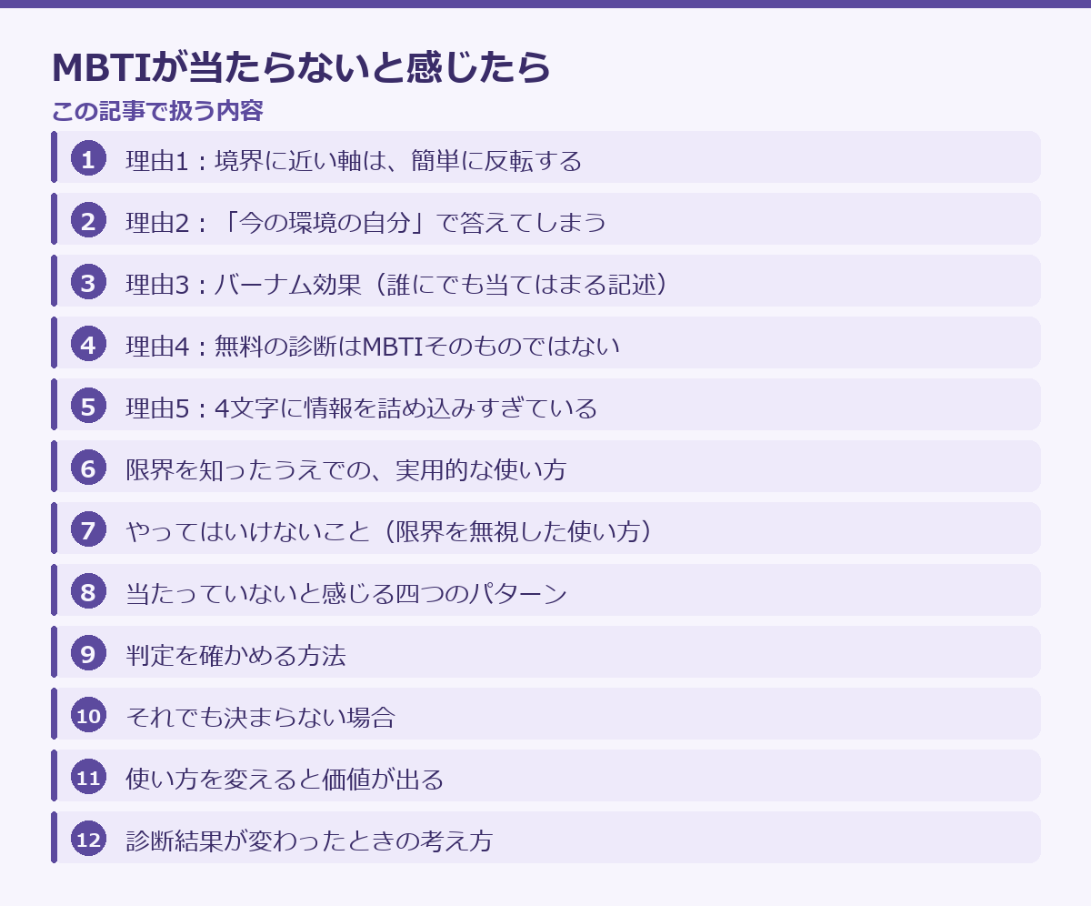MBTIが当たらないと感じたらの記事構成図