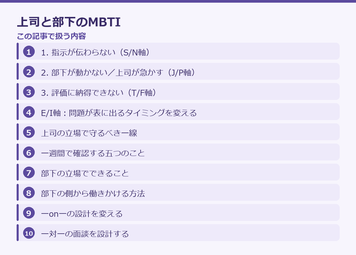 上司と部下のMBTIの記事構成図