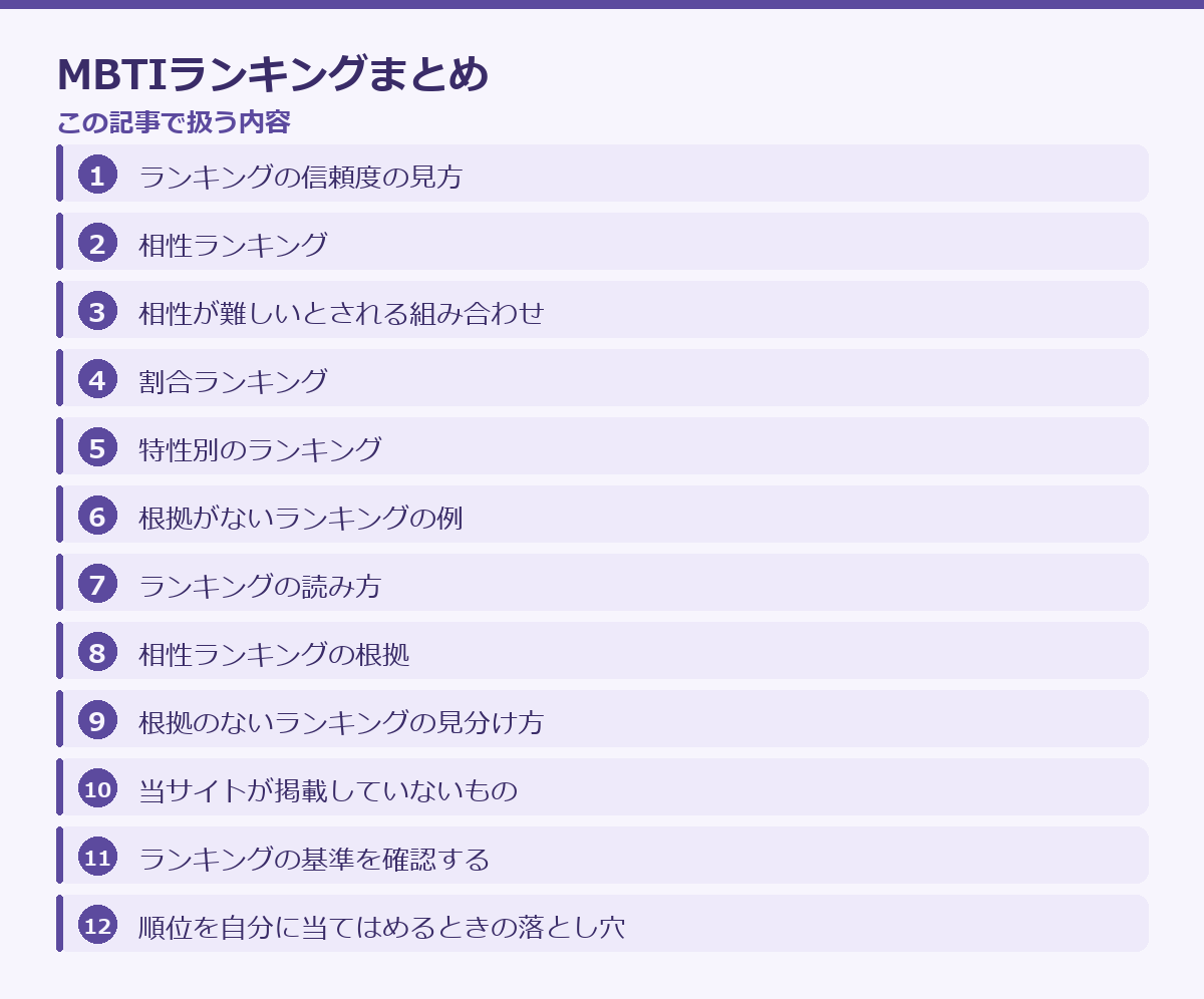 MBTIランキングまとめの記事構成図
