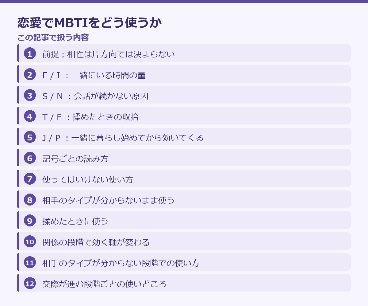 恋愛でMBTIをどう使うかの記事構成図