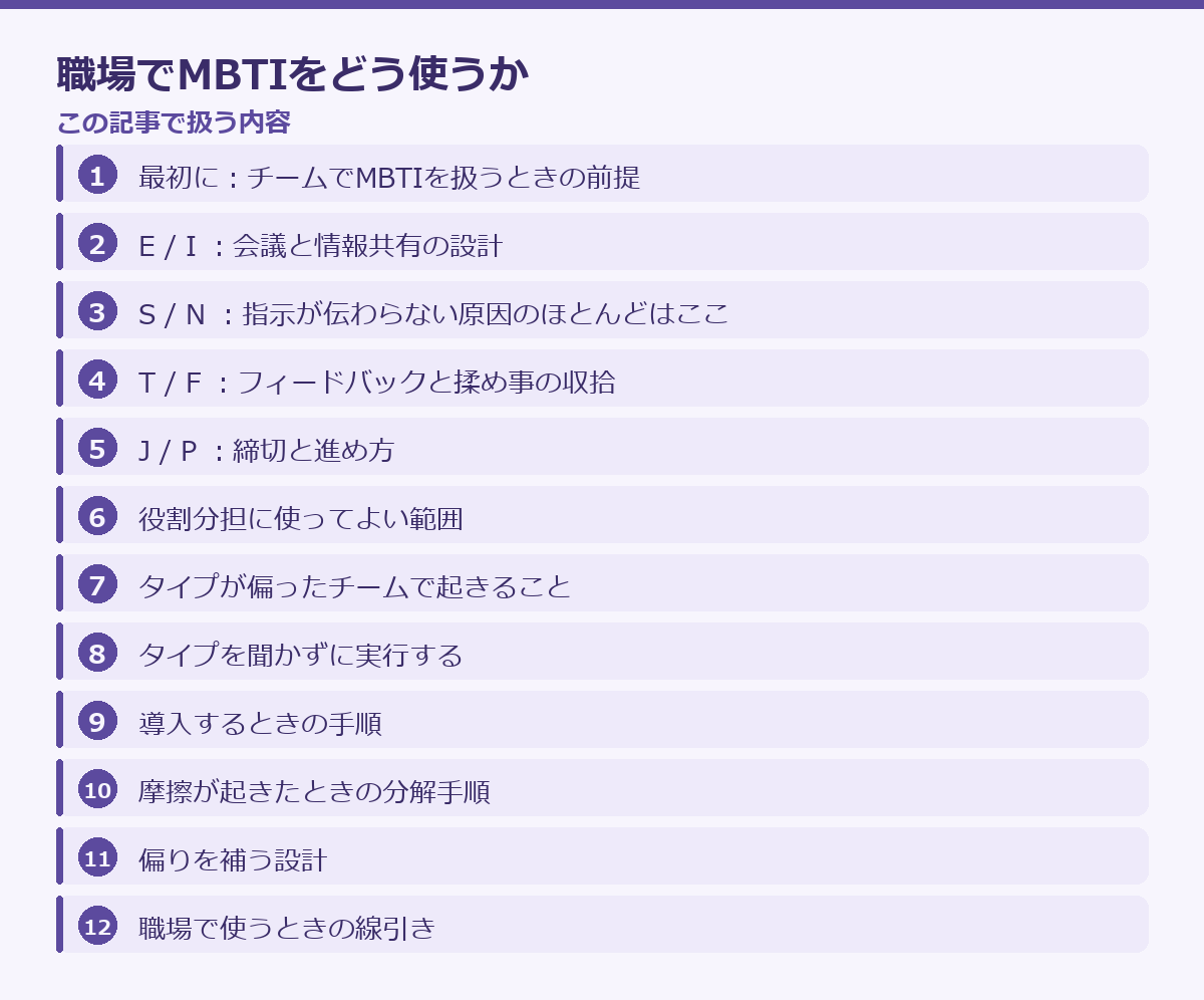 職場でMBTIをどう使うかの記事構成図