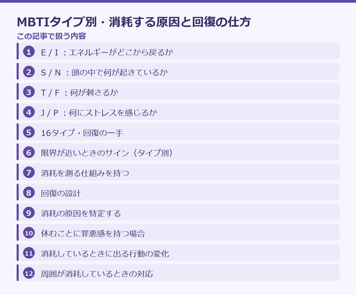 MBTIタイプ別・消耗する原因と回復の仕方の記事構成図
