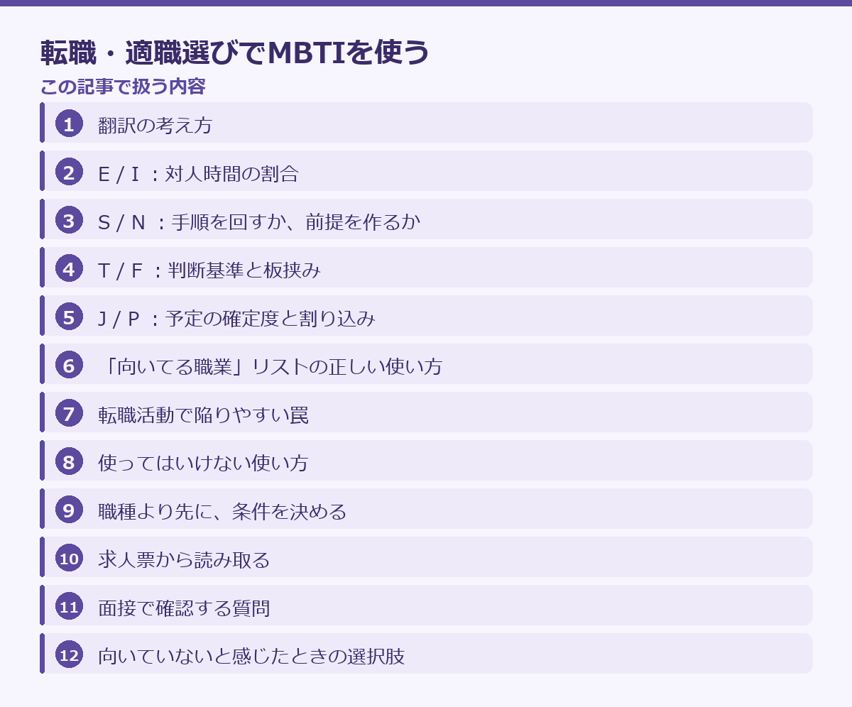 転職・適職選びでMBTIを使うの記事構成図