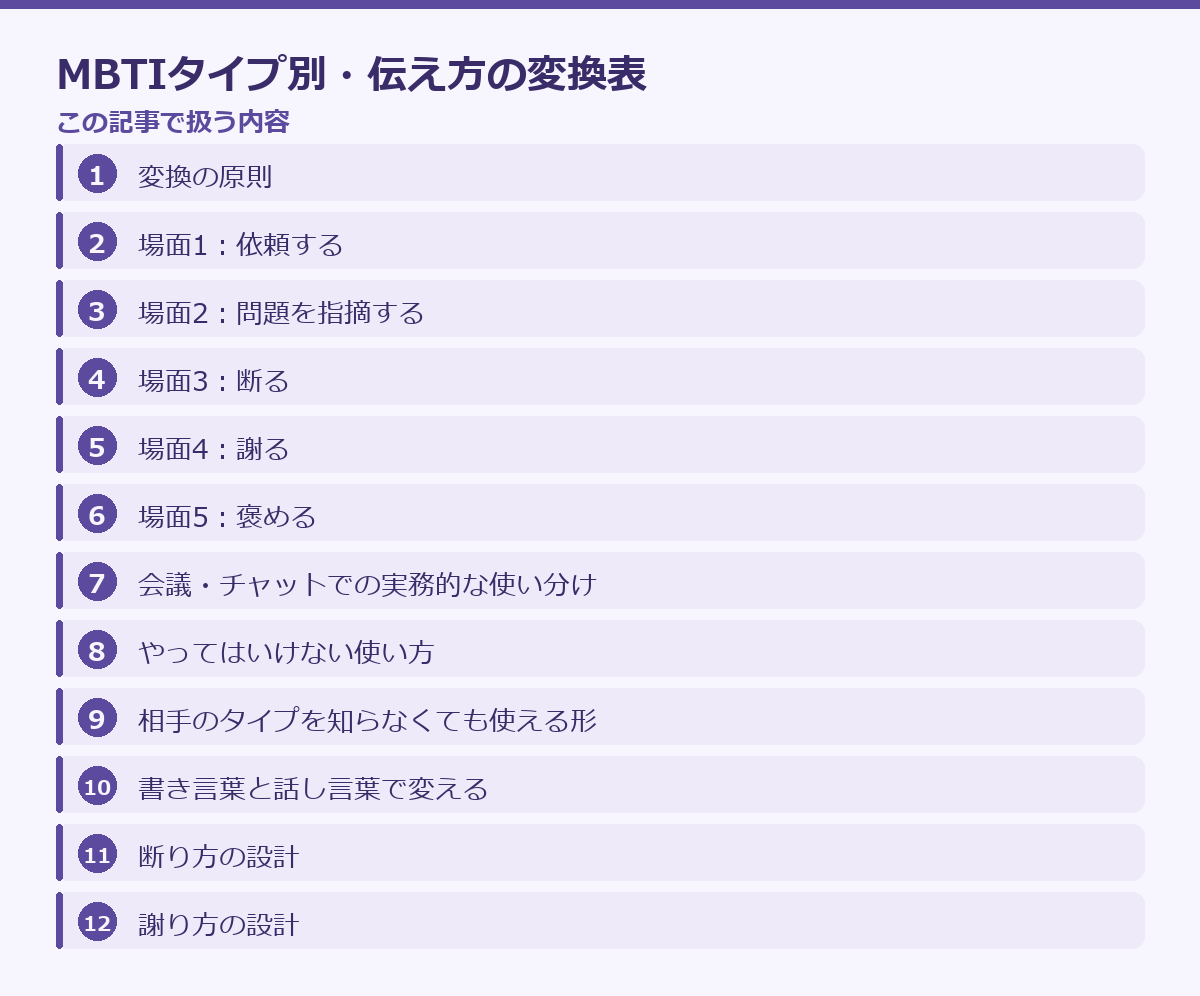 MBTIタイプ別・伝え方の変換表の記事構成図