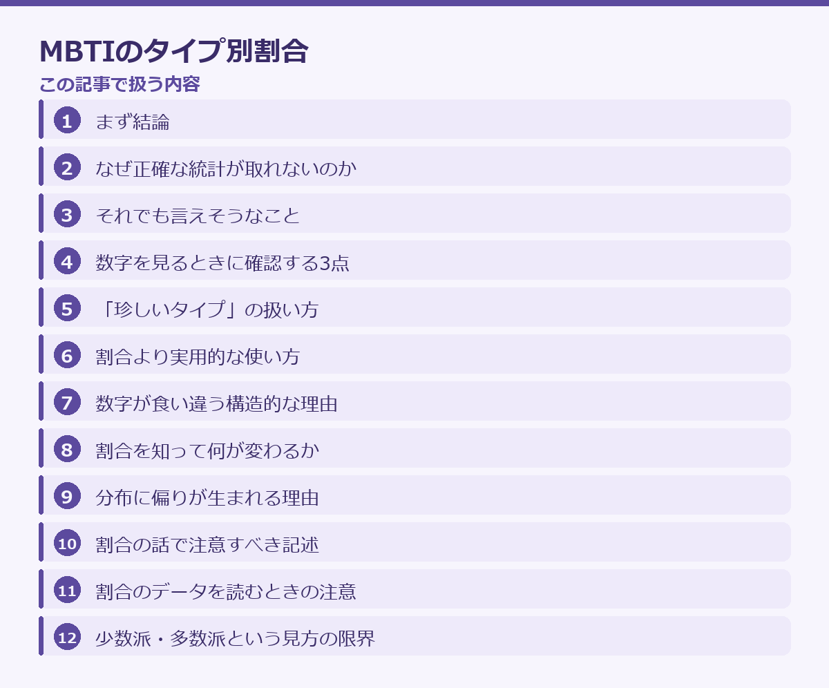 MBTIのタイプ別割合の記事構成図