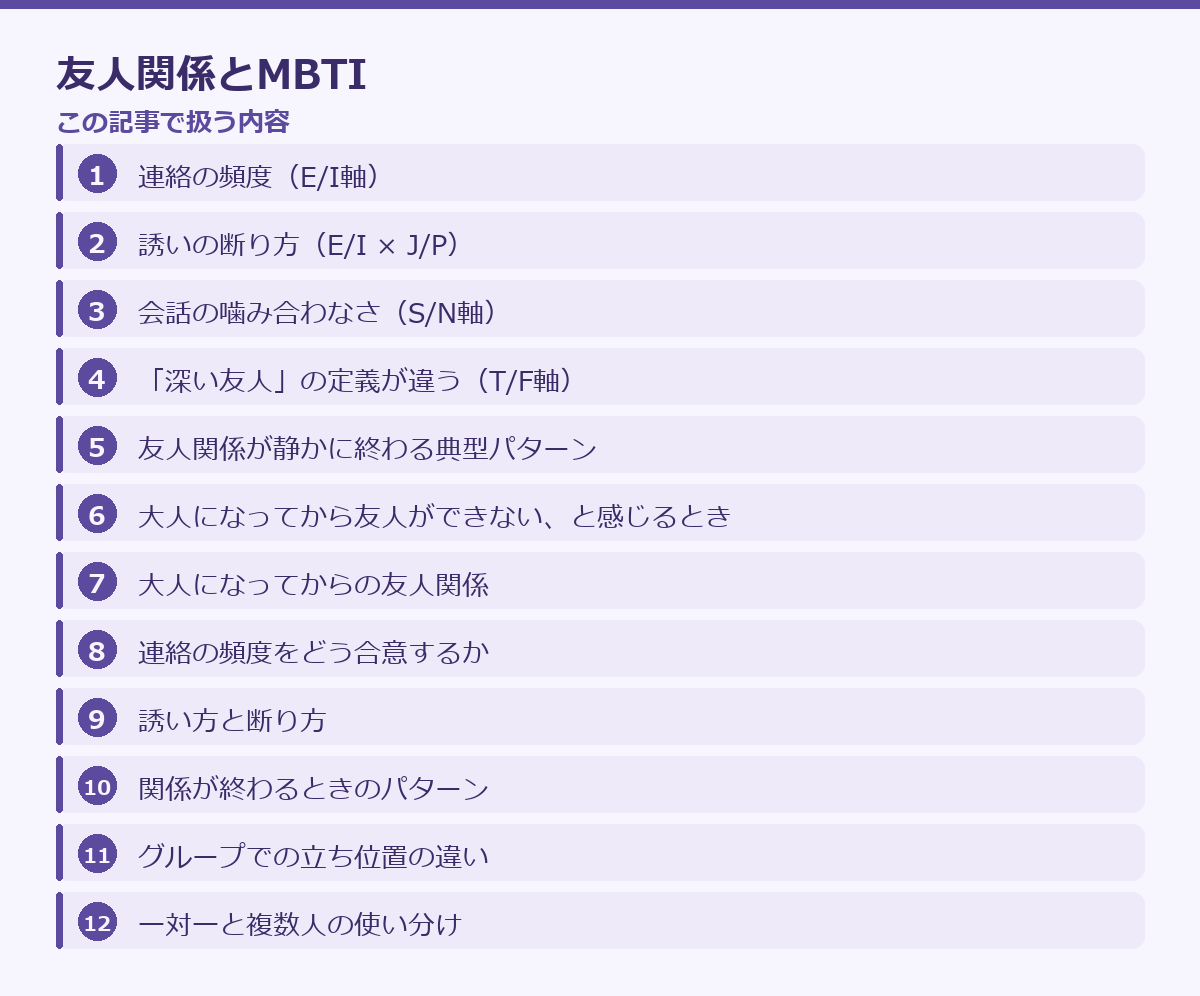友人関係とMBTIの記事構成図
