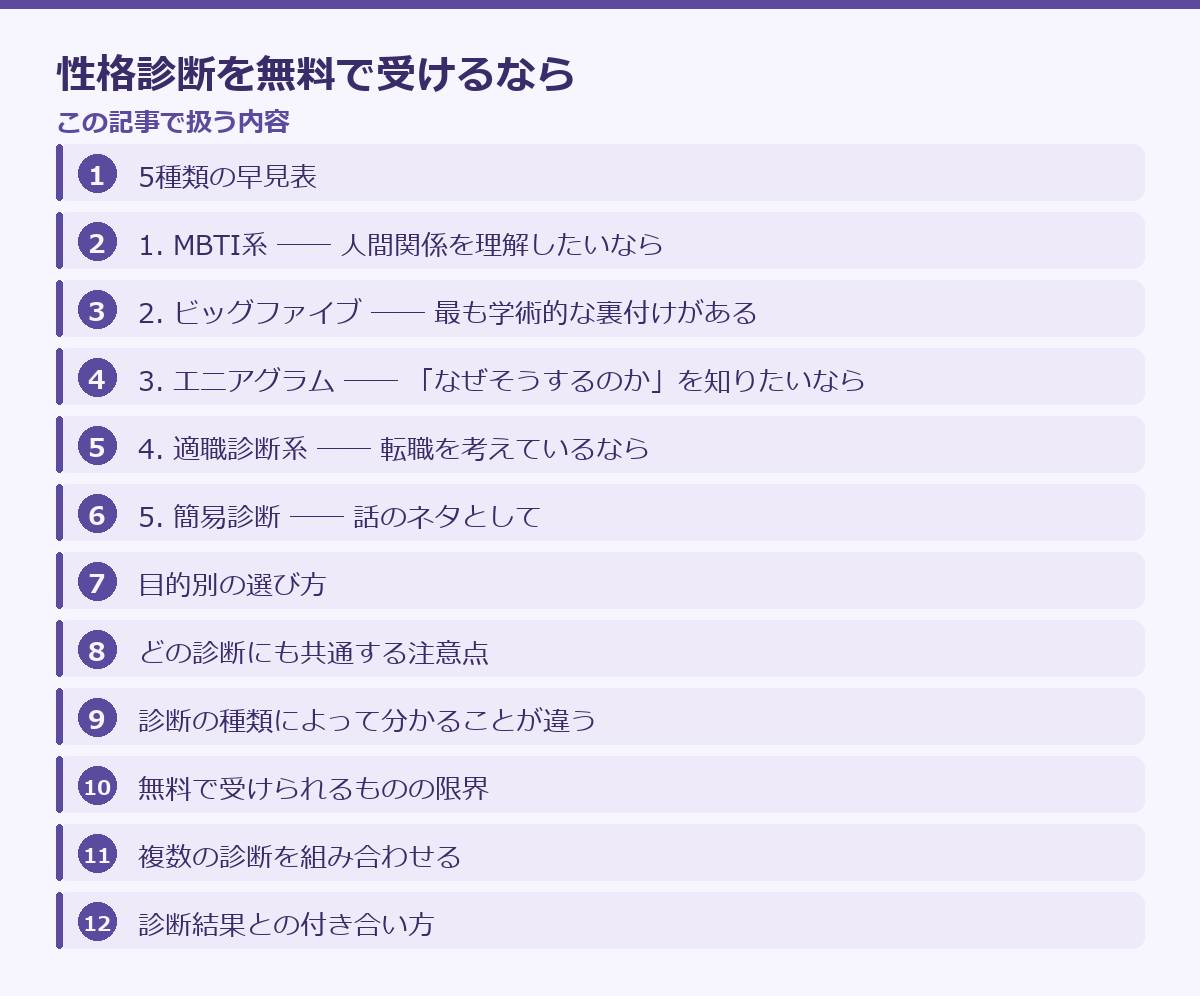 性格診断を無料で受けるならの記事構成図