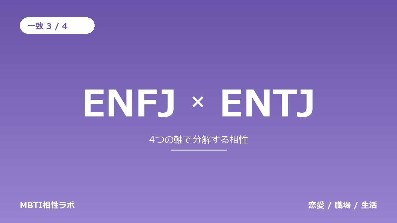 ENFJとENTJの相性｜一致3・不一致1を軸ごとに分解する