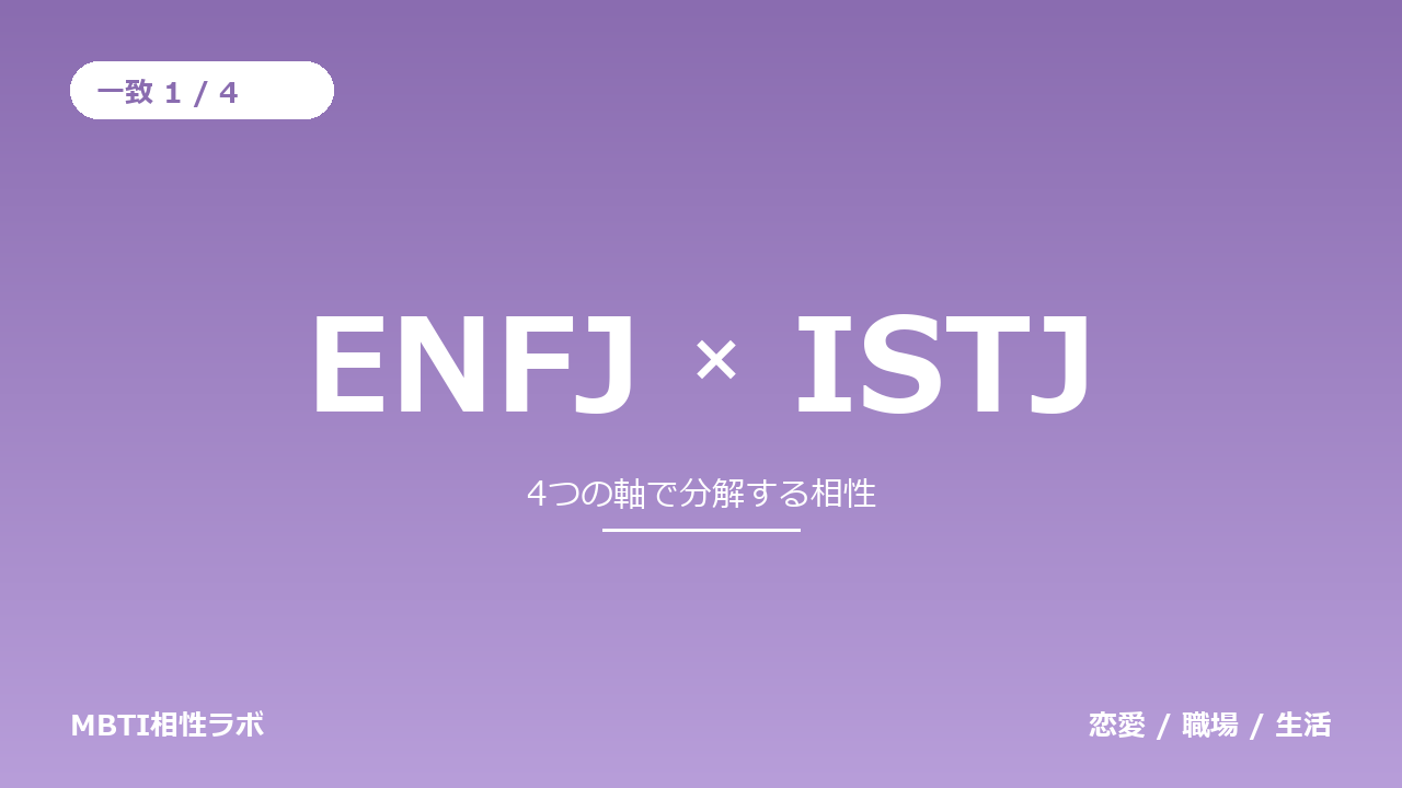 ENFJとISTJの相性｜一致1・不一致3を軸ごとに分解する