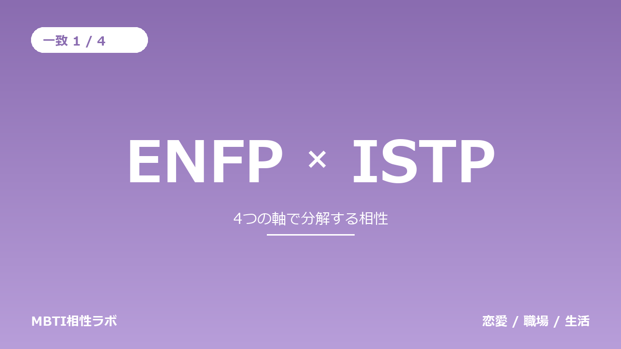 ENFPとISTPの相性｜一致1・不一致3を軸ごとに分解する