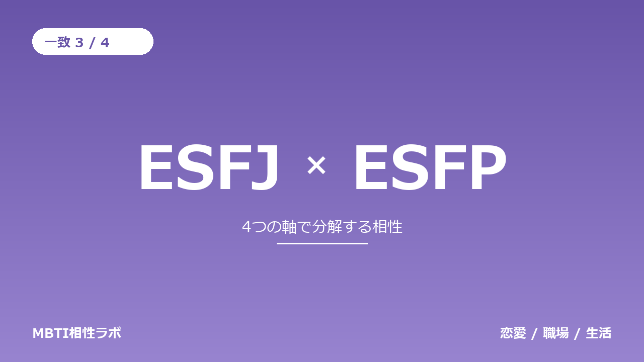 ESFJとESFPの相性｜一致3・不一致1を軸ごとに分解する