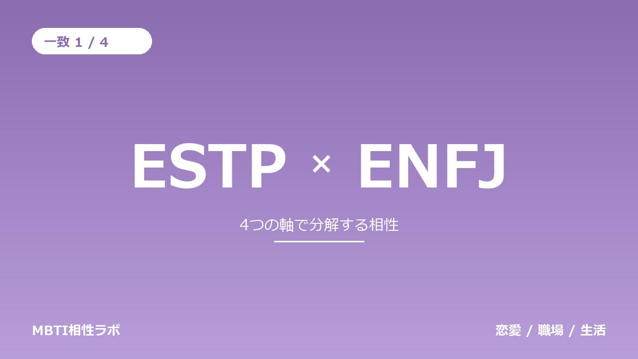 ESTPとENFJの相性|一致1・不一致3を軸ごとに分解する