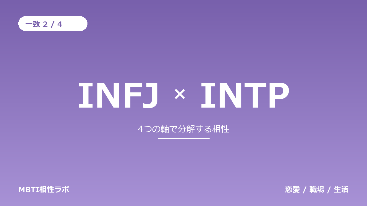 INFJとINTPの相性｜一致2・不一致2を軸ごとに分解する