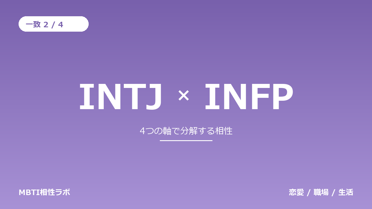 INTJとINFPの相性｜一致2・不一致2を軸ごとに分解する