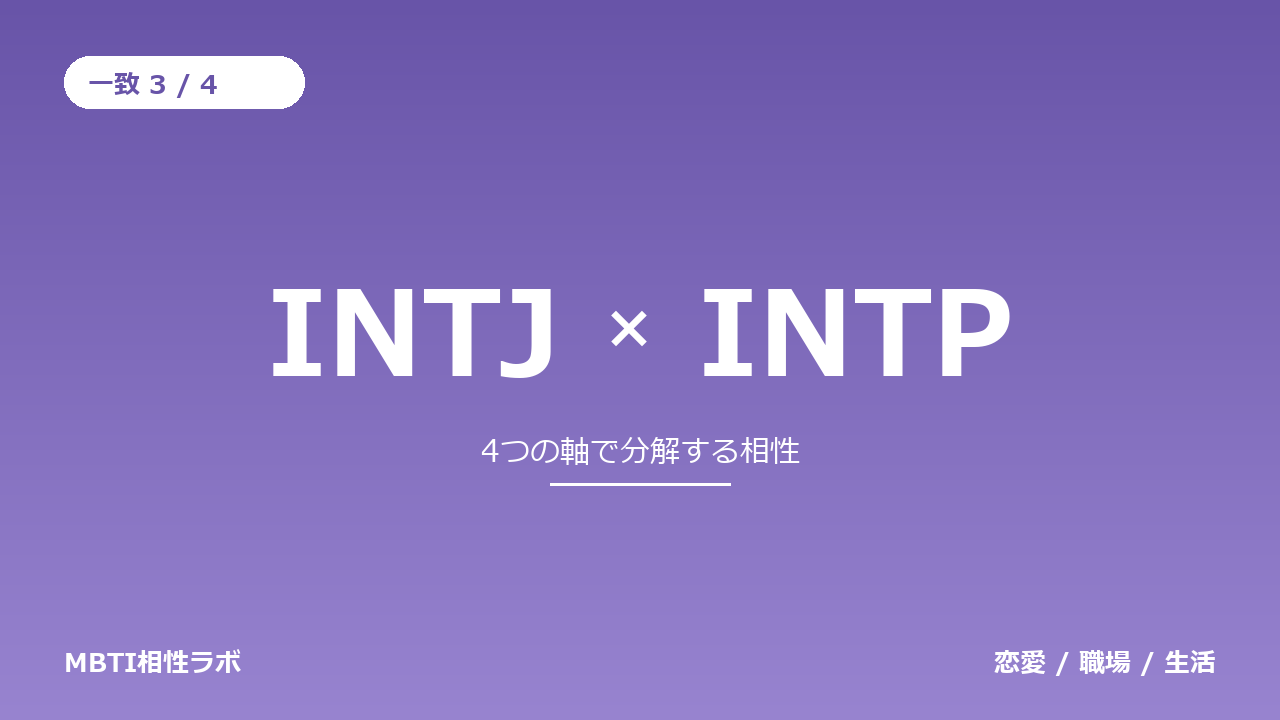 INTJとINTPの相性｜一致3・不一致1を軸ごとに分解する