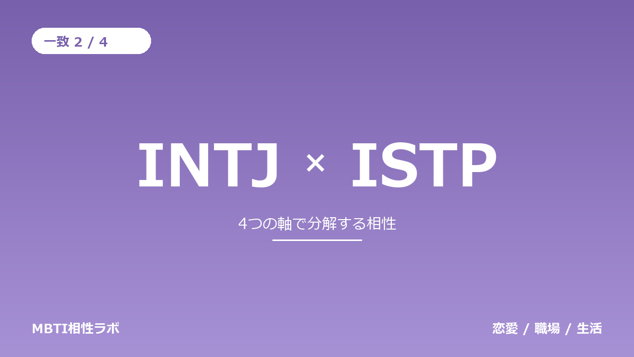 INTJとISTPの相性｜一致2・不一致2を軸ごとに分解する