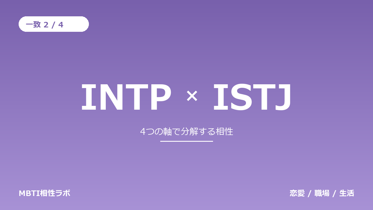 INTPとISTJの相性｜一致2・不一致2を軸ごとに分解する