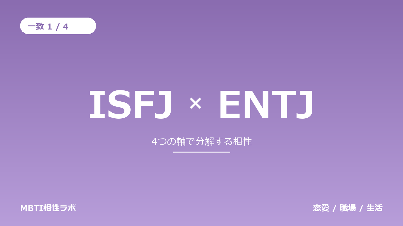 ISFJとENTJの相性｜一致1・不一致3を軸ごとに分解する