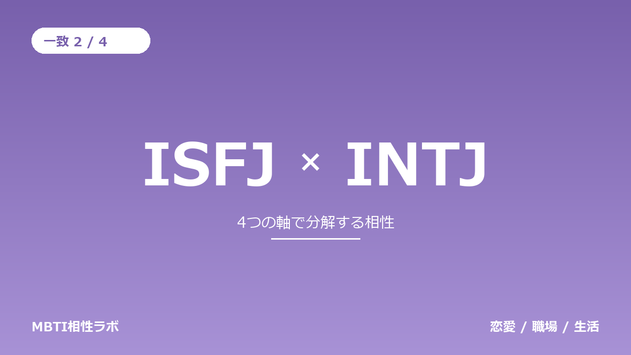 ISFJとINTJの相性｜一致2・不一致2を軸ごとに分解する