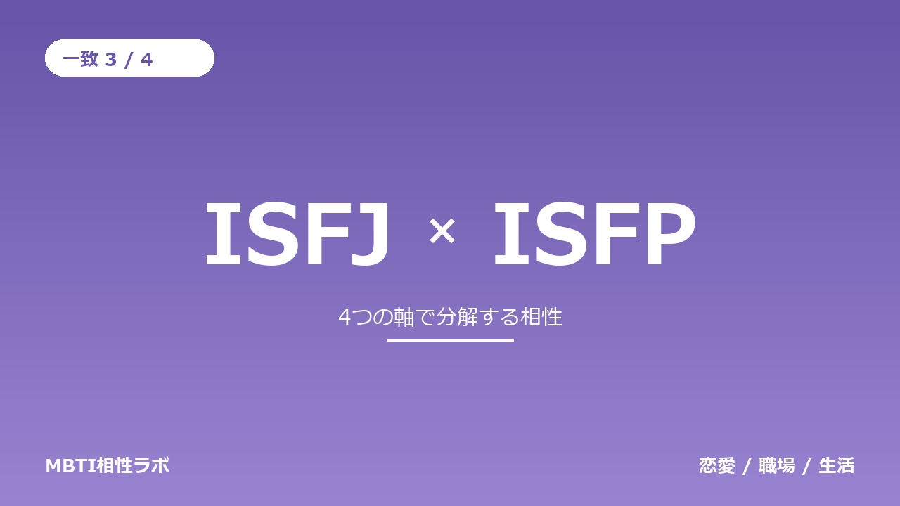 ISFJとISFPの相性｜一致3・不一致1を軸ごとに分解する