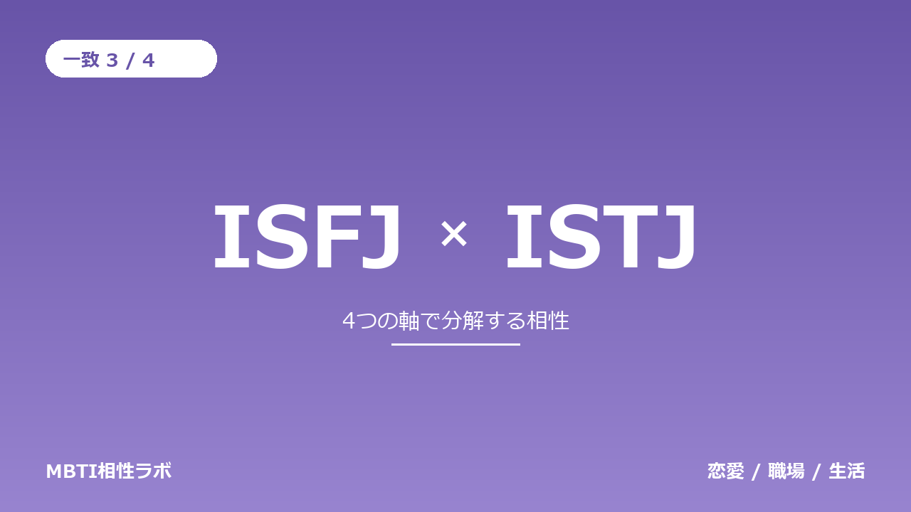 ISFJとISTJの相性｜一致3・不一致1を軸ごとに分解する